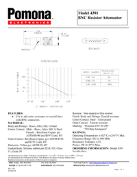Thumbnail of document Data Sheet - 4391-50 BNC (M-F) Resistor Attenuator